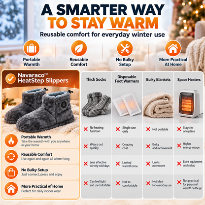 Navaraco™ HeatStep Slippers